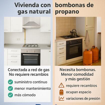 Infografía gas natural y gas propanno