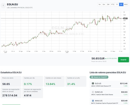 iShares Physical Gold ETC