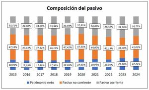 Análisis Financiero de Caterpillar (2015-2024): Ciclicidad, Rentabilidad y Fortalezas en Maquinaria Pesada