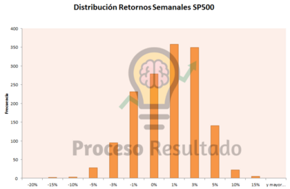 Distribución de retornos SP500