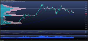 El café visita zona de soporte