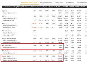 Las 7 empresas tecnológicas para invertir en EEUU en 2025