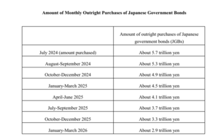 Japón vuelve al centro del escenario financiero: ¿una repetición de los años dorados?