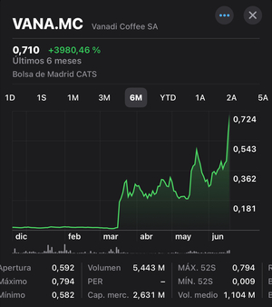 Otra ronda que pagará el minorista: Vanadi Coffee y las cristomonedas.