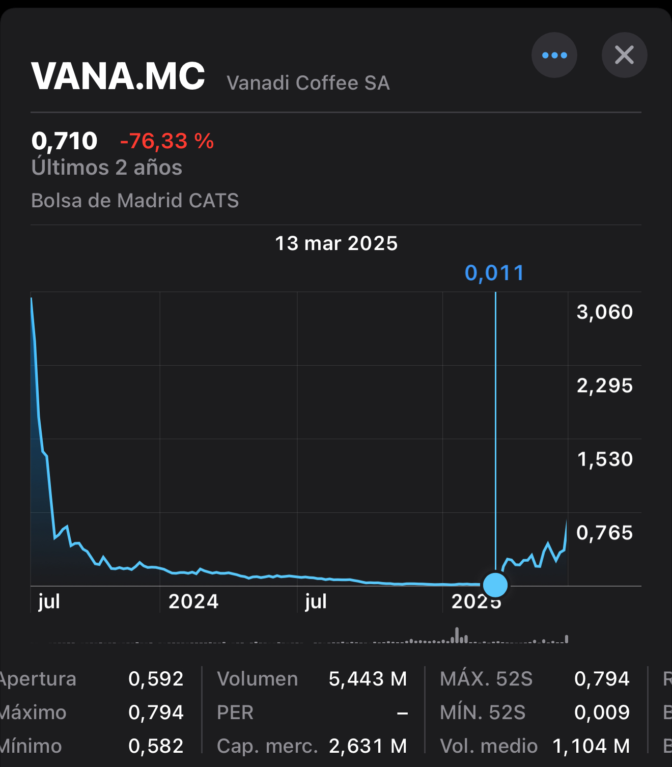 Otra ronda que pagará el minorista: Vanadi Coffee y las cristomonedas. |  Rankia