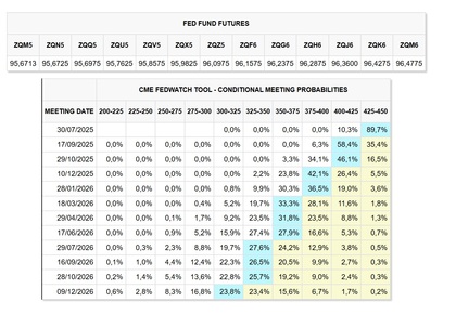 Expectativas bajadas tipos de interés FED
