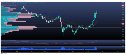 Tensión en Oriente Medio impulsa el petróleo; mercados latinoamericanos enfrentan presión técnica