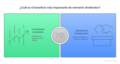 ¿Cuáles son los beneficios de reinvertir dividendos?