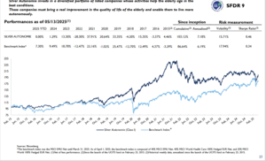 Invirtiendo en envejecimiento poblacional con Silver Autonomie de la gestora Colville