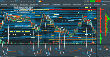 Visualización en Bookmap de órdenes iceberg ejecutadas con MBO y subchart de stops Visualización en Bookmap de órdenes iceberg ejecutadas con MBO y subchart de stops