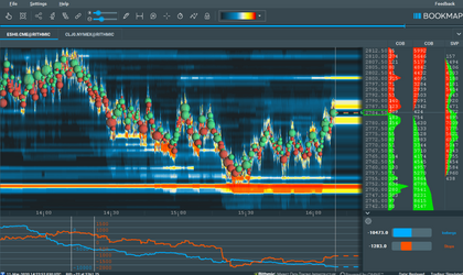 Gráfico de Bookmap mostrando absorciones iceberg en movimiento bajista con actividad en subchart Gráfico de Bookmap mostrando absorciones iceberg en movimiento bajista con actividad en subchart