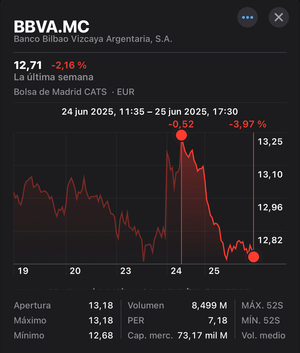 La OPA de BBVA a Sabadell se complica.