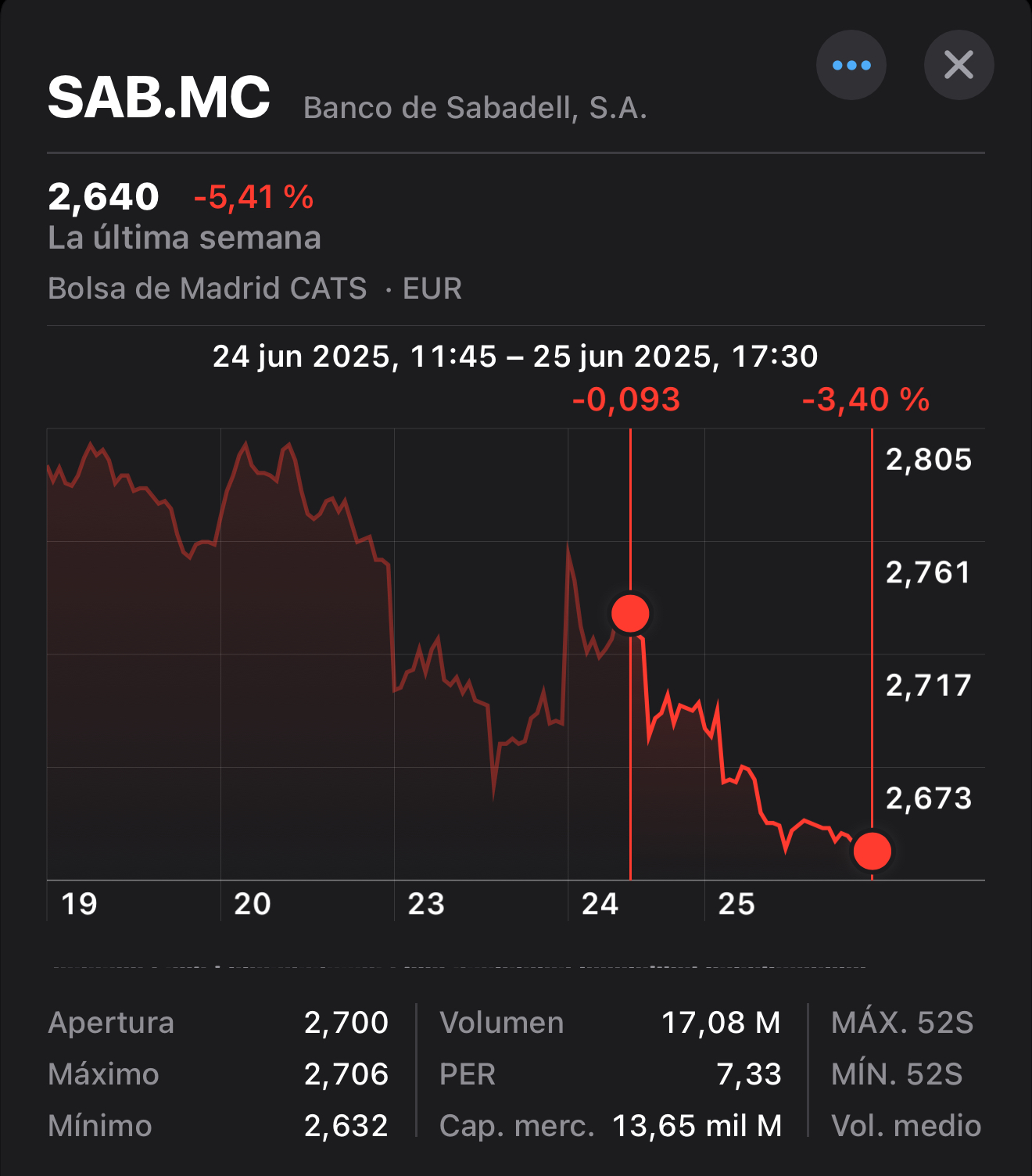 La OPA de BBVA a Sabadell se complica. | Rankia