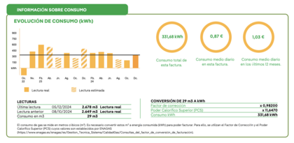 Consumo Gas Factura