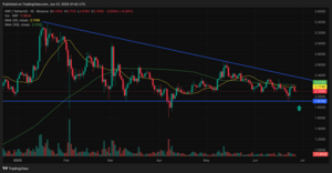 3 criptomonedas para invertir en julio 2025: Ethereum, Ripple y Cardano
