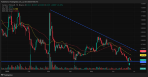 3 criptomonedas para invertir en julio 2025: Ethereum, Ripple y Cardano