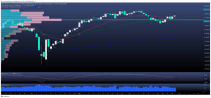 Se espera un cierre de semana conciliador en el DAX