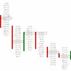 Footprint Chart: cómo interpretar el volumen desde dentro