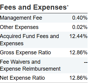 BIZD - ETF de renta variable VanEck BDC