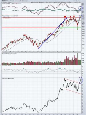 Análisis técnico: Semana 30 junio-4 julio 2025. Máximos.