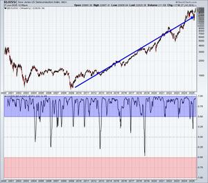 Análisis técnico: Semana 30 junio-4 julio 2025. Máximos.