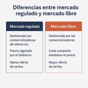 Guía completa para cambiar de compañía de gas sin penalizaciones