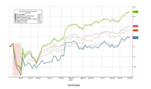 Ideas y Gráficos confección cartera fondos III trimestre 2025