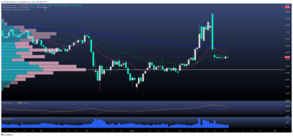 Petróleo Lcrude: Presión bajista mientras Brasil consolida como potencia
