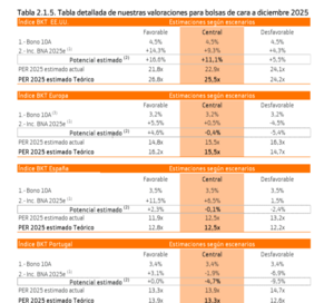 Ideas y Gráficos confección cartera fondos III trimestre 2025