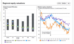 Ideas y Gráficos confección cartera fondos III trimestre 2025