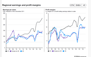Ideas y Gráficos confección cartera fondos III trimestre 2025