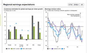 Ideas y Gráficos confección cartera fondos III trimestre 2025