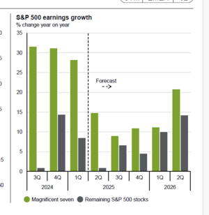Ideas y Gráficos confección cartera fondos III trimestre 2025