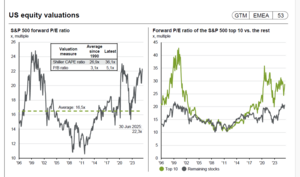 Ideas y Gráficos confección cartera fondos III trimestre 2025