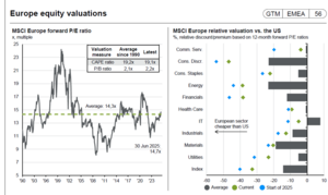 Ideas y Gráficos confección cartera fondos III trimestre 2025