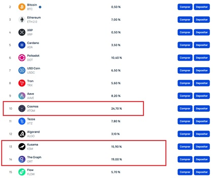 Ganar dinero criptomonedas Bit2Me