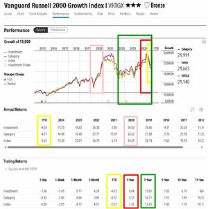 📉 ¿Hasta qué punto son normales las caídas de mercado? Mucho más de lo que parece.