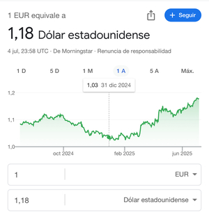 El dólar convirtiéndose en la peor inversión del año.
