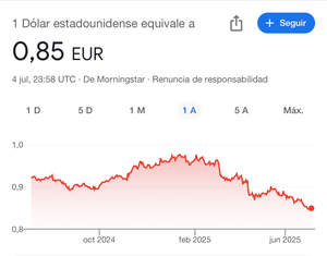 El dólar convirtiéndose en la peor inversión del año.