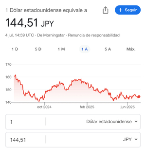 El dólar convirtiéndose en la peor inversión del año.