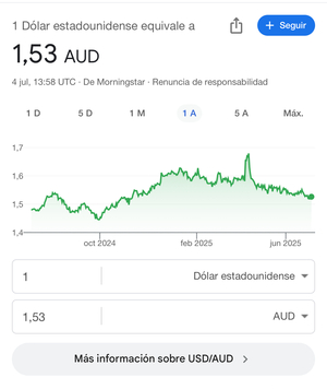 El dólar convirtiéndose en la peor inversión del año.