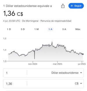 El dólar convirtiéndose en la peor inversión del año.