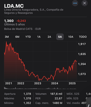 Chibidividendos en vacaciones.