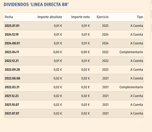 Chibidividendos en vacaciones.