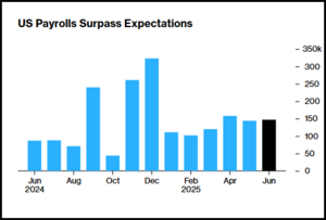 Análisis técnico. Semana 6-10 Julio 2025. Máximos y más máximos