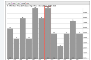Análisis técnico. Semana 6-10 Julio 2025. Máximos y más máximos