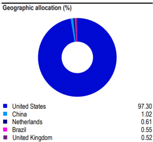 Mejores ETFs para invertir en el Nasdaq 100