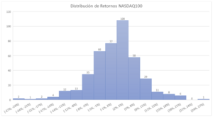 Mejores ETFs para invertir en el Nasdaq 100