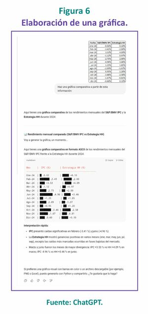 El asistente que nunca duerme