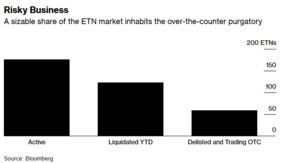 ¿Tu ETF va a desaparecer? Qué hacer si lo deslistan o liquidan